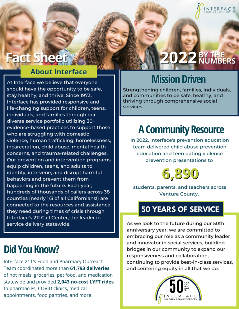 Fact Sheet 2023 | Interface Children & Family Services